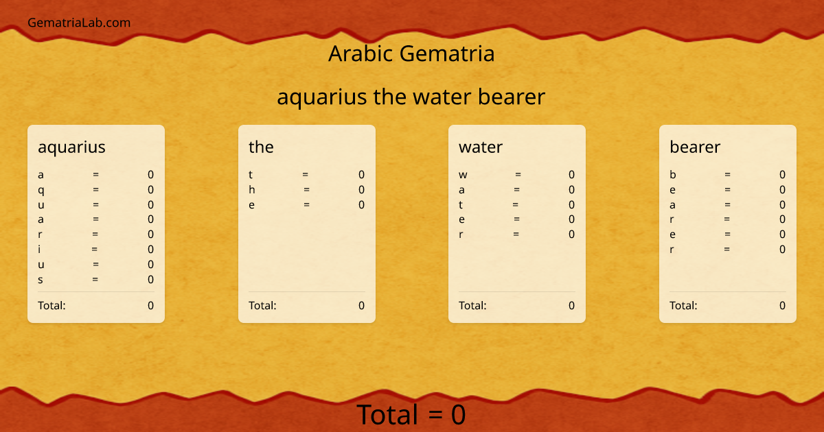 aquarius the water bearer in arabic Gematria